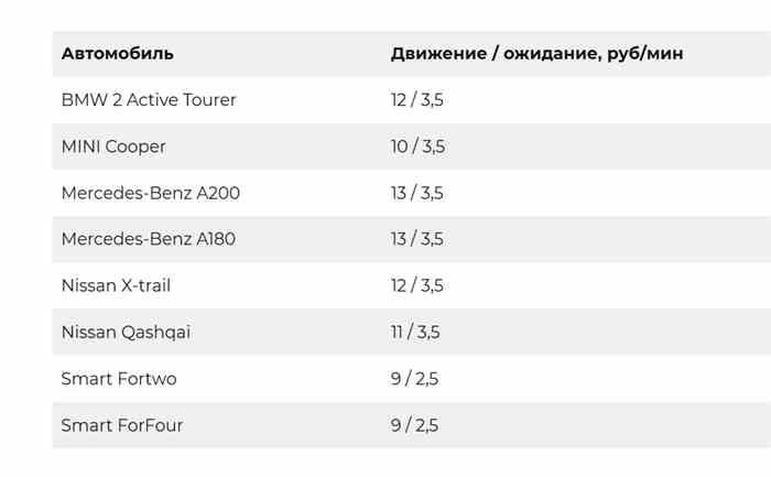 цены 2022 от YouDrive